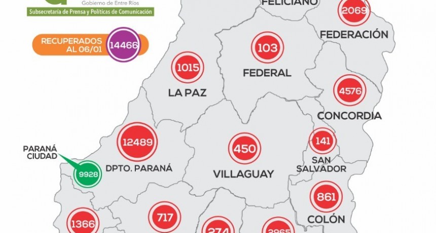 EL COVID EXPLOTO EN FEDERAL, 11 CASOS, MÁS UNO EN EL CIMARRÓN Y OTRO EN COLONIA LA LATA