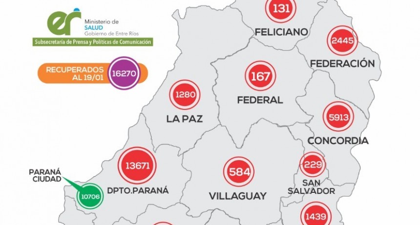 SE REGISTRO UN CASO NUEVO EN FEDERAL DE COVID 19- TOTAL 167 -