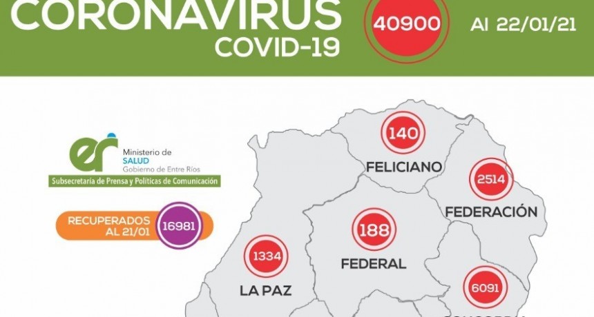8 NUEVOS CASOS EN FEDERAL - REPORTE EPIDEMIOLÓGICO DE ENTRE RIOS 22/1/21