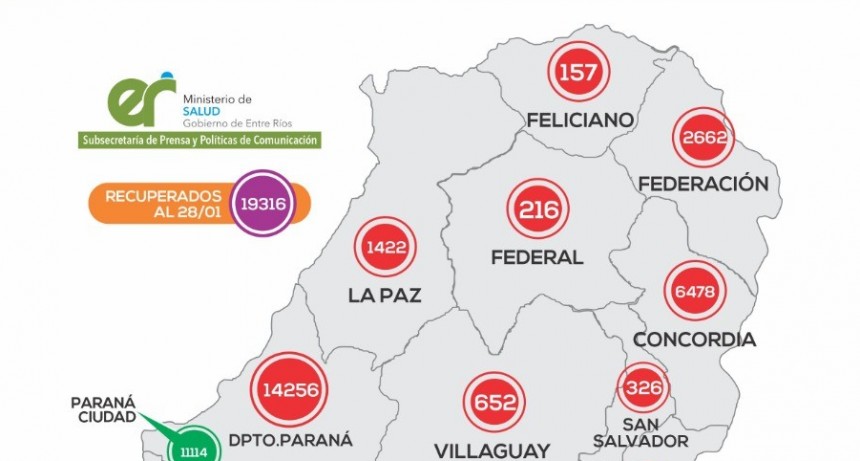 2 CASOS NUEVOS EN FEDERAL- TOTAL 216