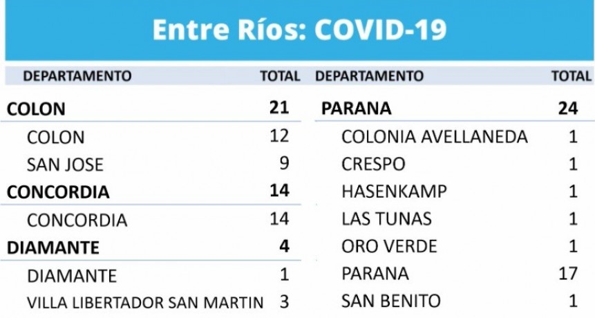 HOY NO HUBO CASOS EN FEDERAL