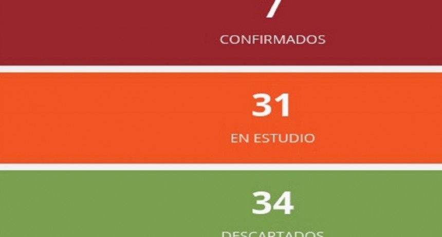 En la Provincia; TRES NUEVOS CASOS de COVID. Villaguay, Gualeguay y Paraná.