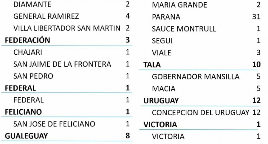 UN CASO MAS DE COVID EN FEDERAL - TOTL 393 -