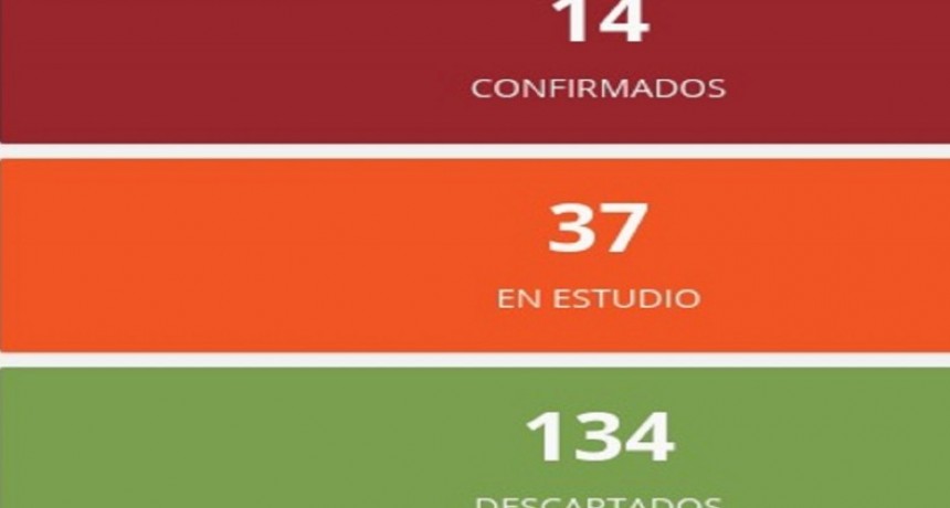 Confirmaron un nuevo caso de coronavirus en Entre Ríos