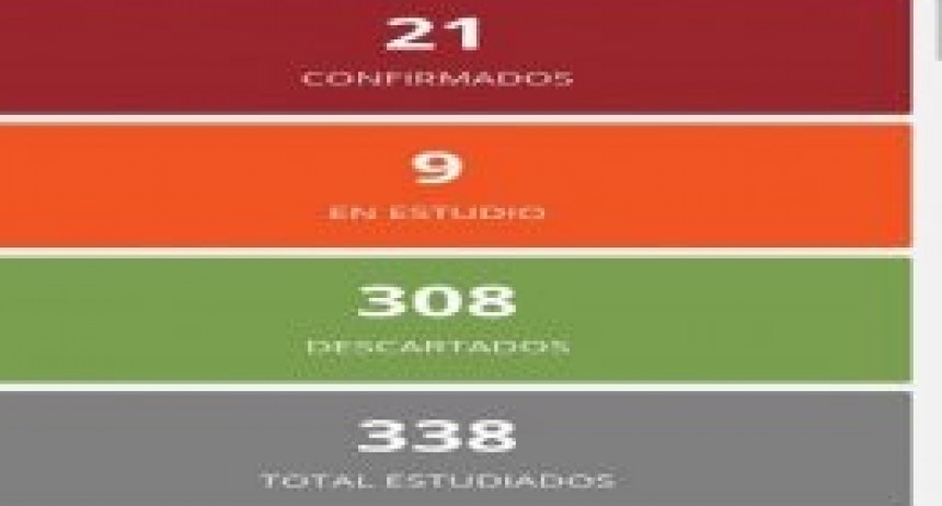 Este lunes no se registraron nuevos casos de coronavirus en Entre Ríos