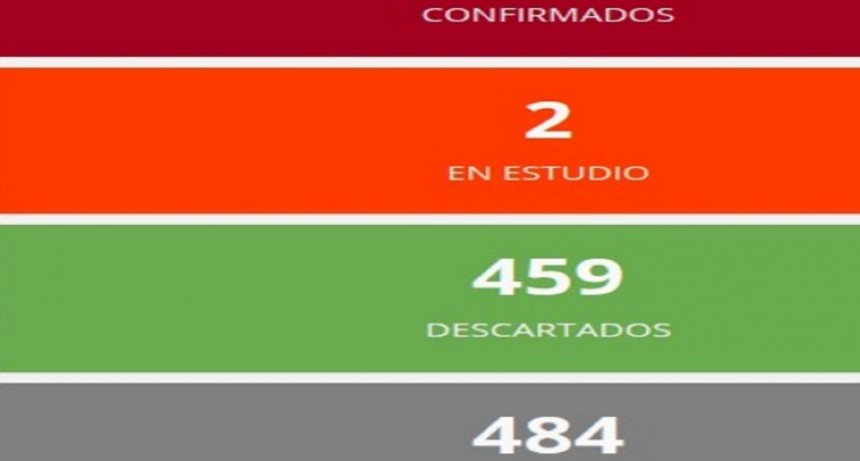 Se registró un nuevo caso de coronavirus en Entre Ríos