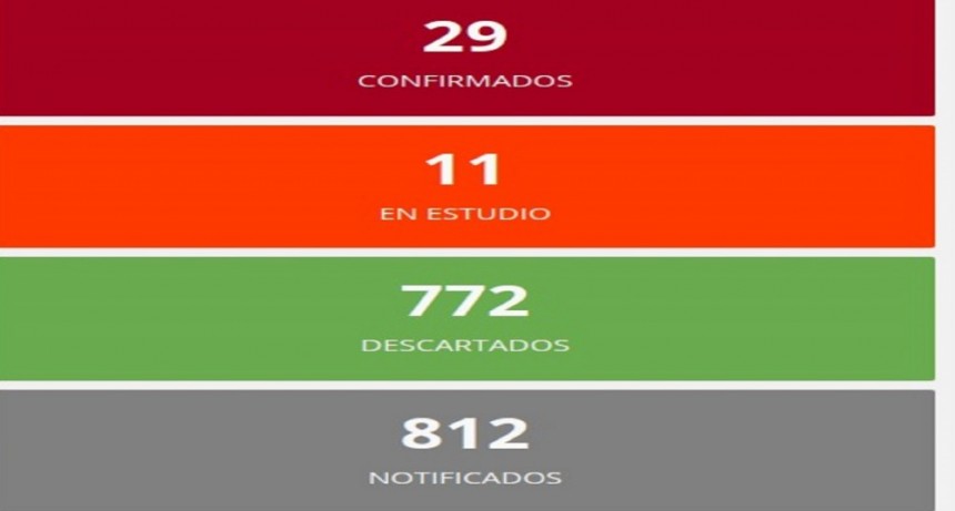 Este sábado no se registraron nuevos casos de coronavirus en Entre Ríos     Paraná, 16 may (APFDigital) 