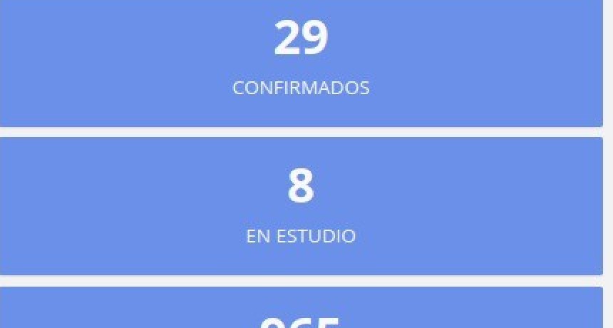 Este domingo no se registraron nuevos casos de coronavirus en Entre Ríos 