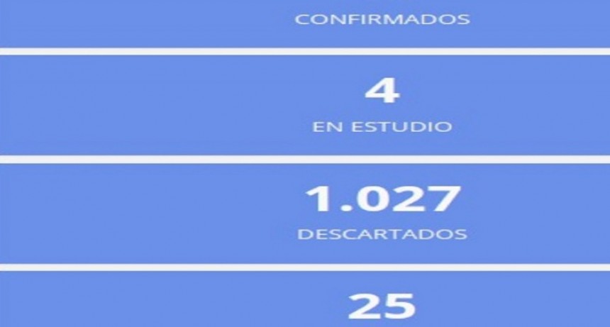 Este jueves se registro un nuevo caso de coronavirus en Entre Ríos