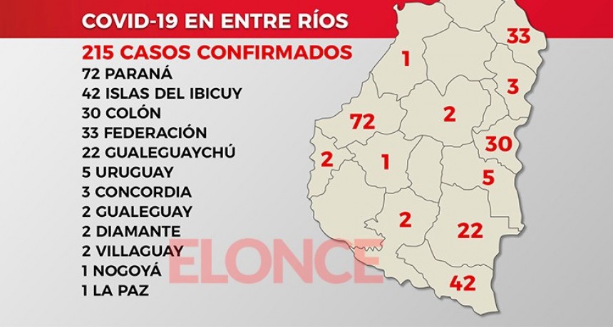  Son cuatro las ciudades entrerrianas bajo transmisión por conglomerado