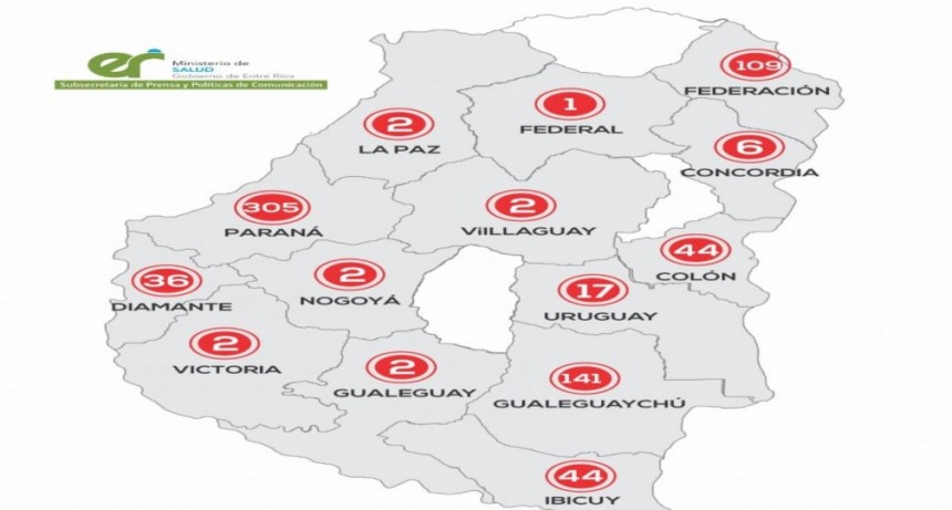 Registraron 21 nuevos casos de coronavirus en Entre Ríos: 11 son de Gualeguaychú