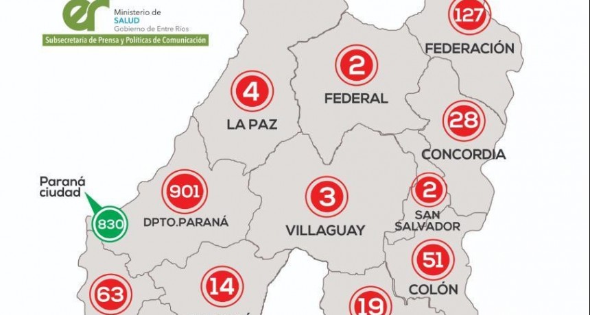 Confirmaron dos muertes y 101 casos nuevos, 69 del Departamento Parará  