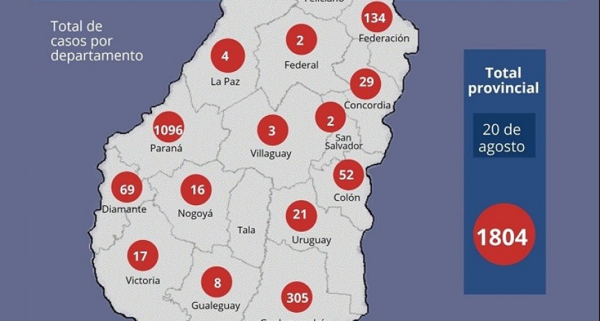 En Entre Ríos se registraron 41 nuevos casos de coronavirus: 32 en Paraná 