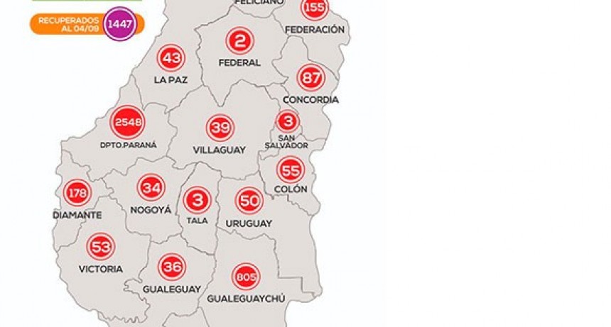 Reportaron 131 casos de coronavirus: en departamento Paraná se registraron 74