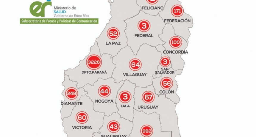 Este sábado se registraron 193 nuevos casos de Covid-19 en Entre Ríos 