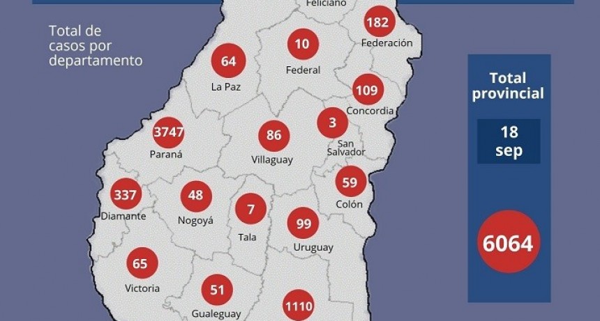 Reportan 173 nuevos casos de coronavirus y el total ya supera los 6 mil 