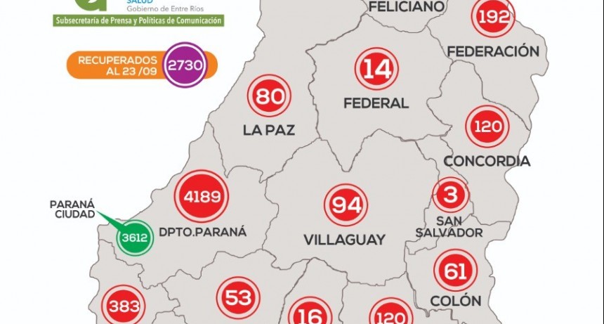 Reportaron 99 casos de Covid-19 en ocho departamentos: Paraná sumó 70