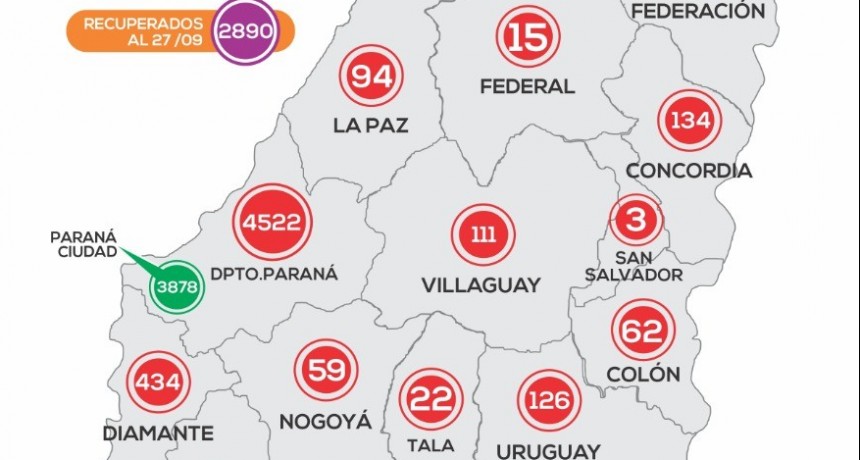    *REPORTE EPIDEMIOLÓGICO DE ENTRE RÍOS 28/9/20*