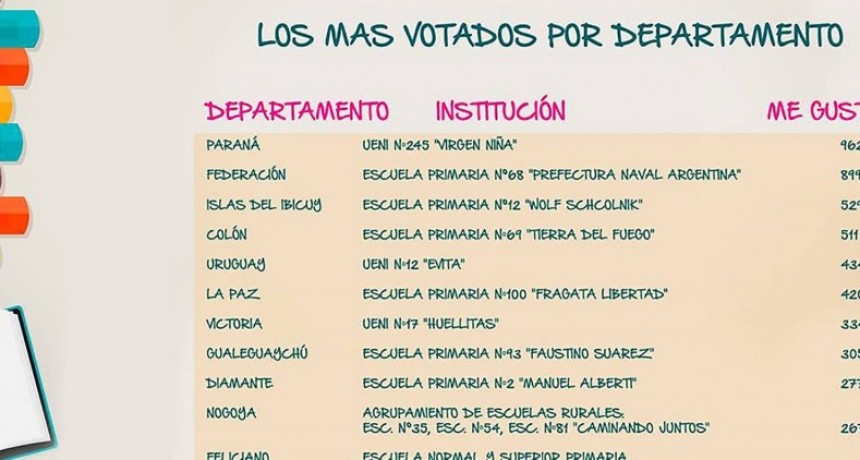 Finalizó la votación del certamen narrativas por la paz para la no violencia