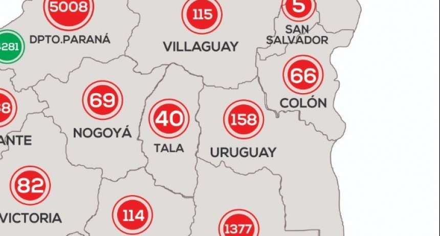 +REPORTE EPIDEMIOLÓGICO DE ENTRE RÍOS 3/10/20* - SIN NUEVOS CASOS EN EL DEPARTAMENTO