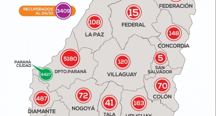 *REPORTE EPIDEMIOLÓGICO DE ENTRE RÍOS 5/10/20* - SEGUIMOS SIN CASOS NUEVOS EN FEDERAL