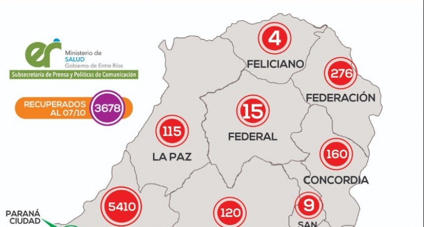   *REPORTE EPIDEMIOLÓGICO DE ENTRE RÍOS 8/10/20*- Federal sin casos