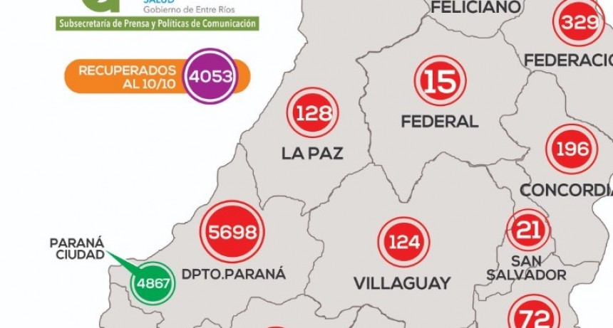    *REPORTE EPIDEMIOLÓGICO DE ENTRE RÍOS 11/9/20* - Federal sin casos