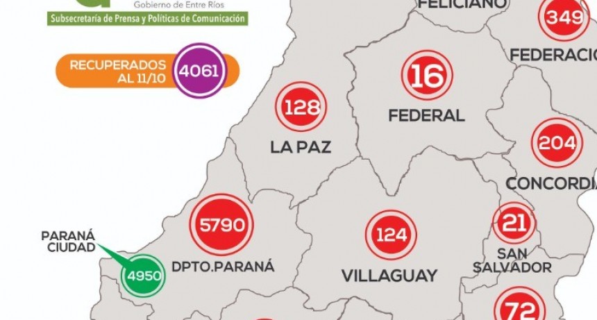 *REPORTE EPIDEMIOLÓGICO DE ENTRE RÍOS 12/10/20* - LAMENTABLEMENTE UNO EN FEDERAL