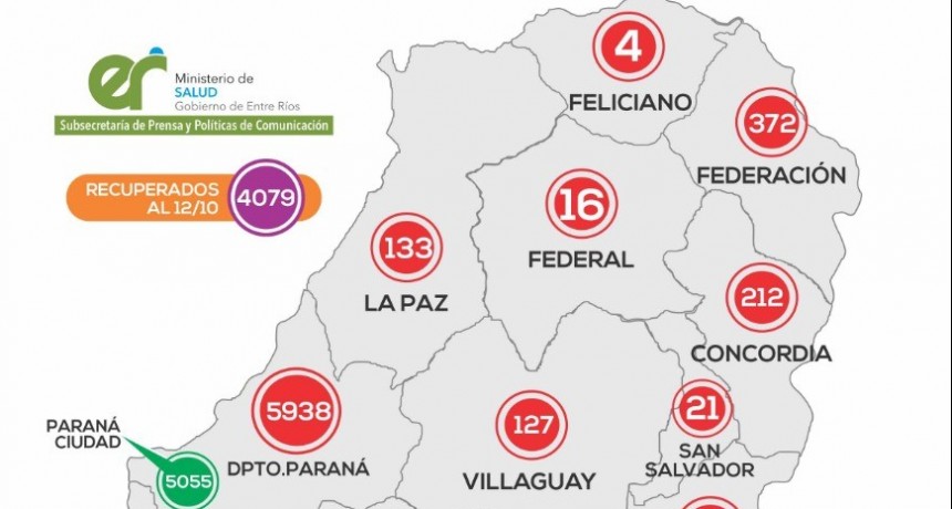 *REPORTE EPIDEMIOLÓGICO DE ENTRE RÍOS 13/10/20* - SIN CASOS NUEVOS EN FEDERAL -