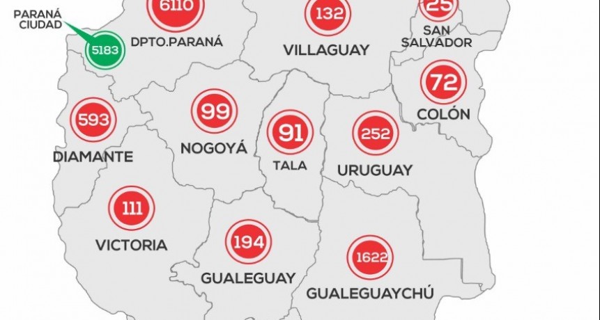 *REPORTE EPIDEMIOLÓGICO DE ENTRE RÍOS 14/10/20* - NO HUBO CASOS NUEVOS EN FEDERAL