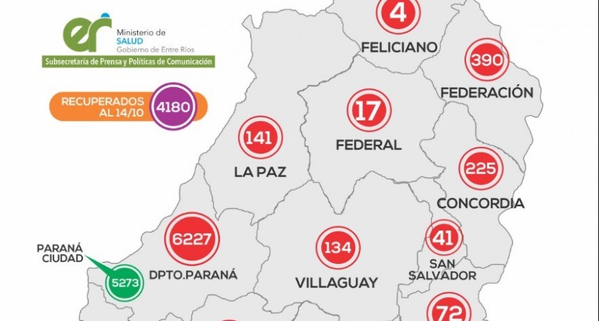 *REPORTE EPIDEMIOLÓGICO DE ENTRE RÍOS 15/10/20* - UN CASO MAS EN FEDERAL
