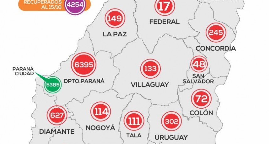 *REPORTE EPIDEMIOLÓGICO DE ENTRE RÍOS 16/10/20* - NO HUBO NUEVOS CASOS EN LA ZONA