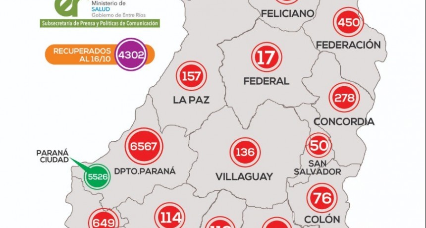 REPORTE EPIDEMIOLÓGICO DE ENTRE RÍOS 17/10/20*  - EN FEDERAL NO HUBO NUEVOS CASOS