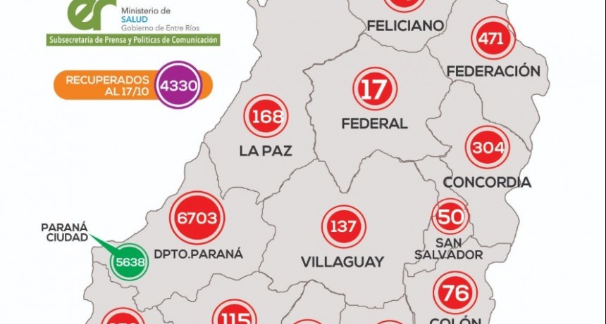 *REPORTE EPIDEMIOLÓGICO DE ENTRE RÍOS 18/10/20* - OTRO DIA SIN CASOS EN FEDERL