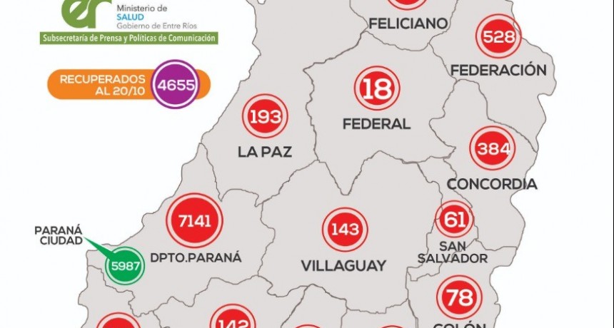    *REPORTE EPIDEMIOLÓGICO DE ENTRE RÍOS 21/10/20* - SE REPORTO UN NUEVO CASO EN FEDERAL