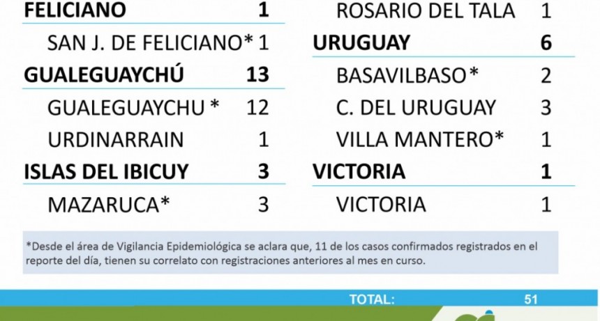 SIGUEN SIN REGISTRAR CASOS NUEVOS DE COVID EN EL DEPARTAMENTO