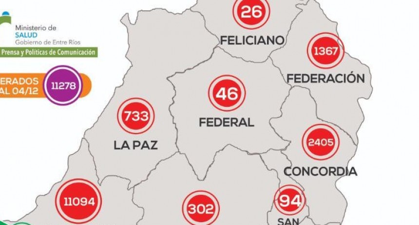 REPORTE EPIDEMIOLÓGICO DE ENTRE RIOS 05/12/20  - UN NUEVO CASO REPORTARON EN FEDERAL -