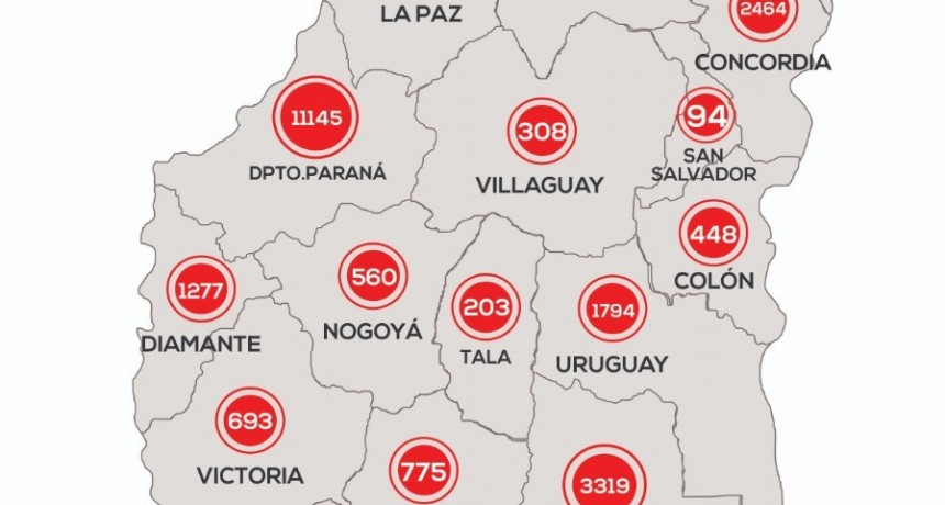     *REPORTE EPIDEMIOLÓGICO DE ENTRE RÍOS 08/12/20* - NO REPORTARON CASOS NUEVOS EN FEDERAL-