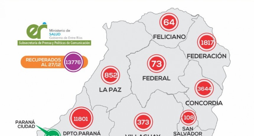 REPORTE EPIDEMIOLÓGICO DE ENTRE RIOS 28/12/20 - HOY REPORTARON CUATRO CASOS NUEVOS EN FEDERAL-